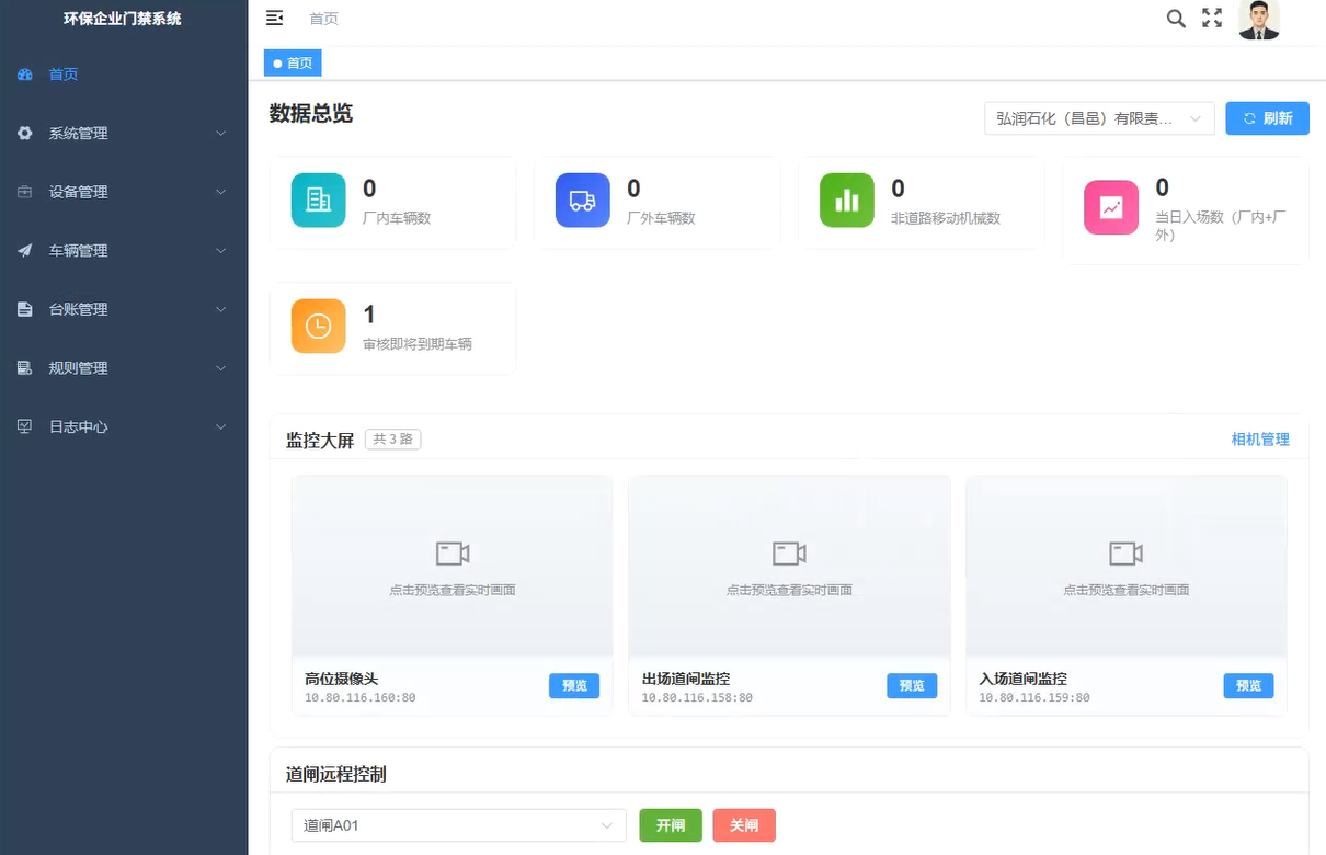 数据总览与监控大屏